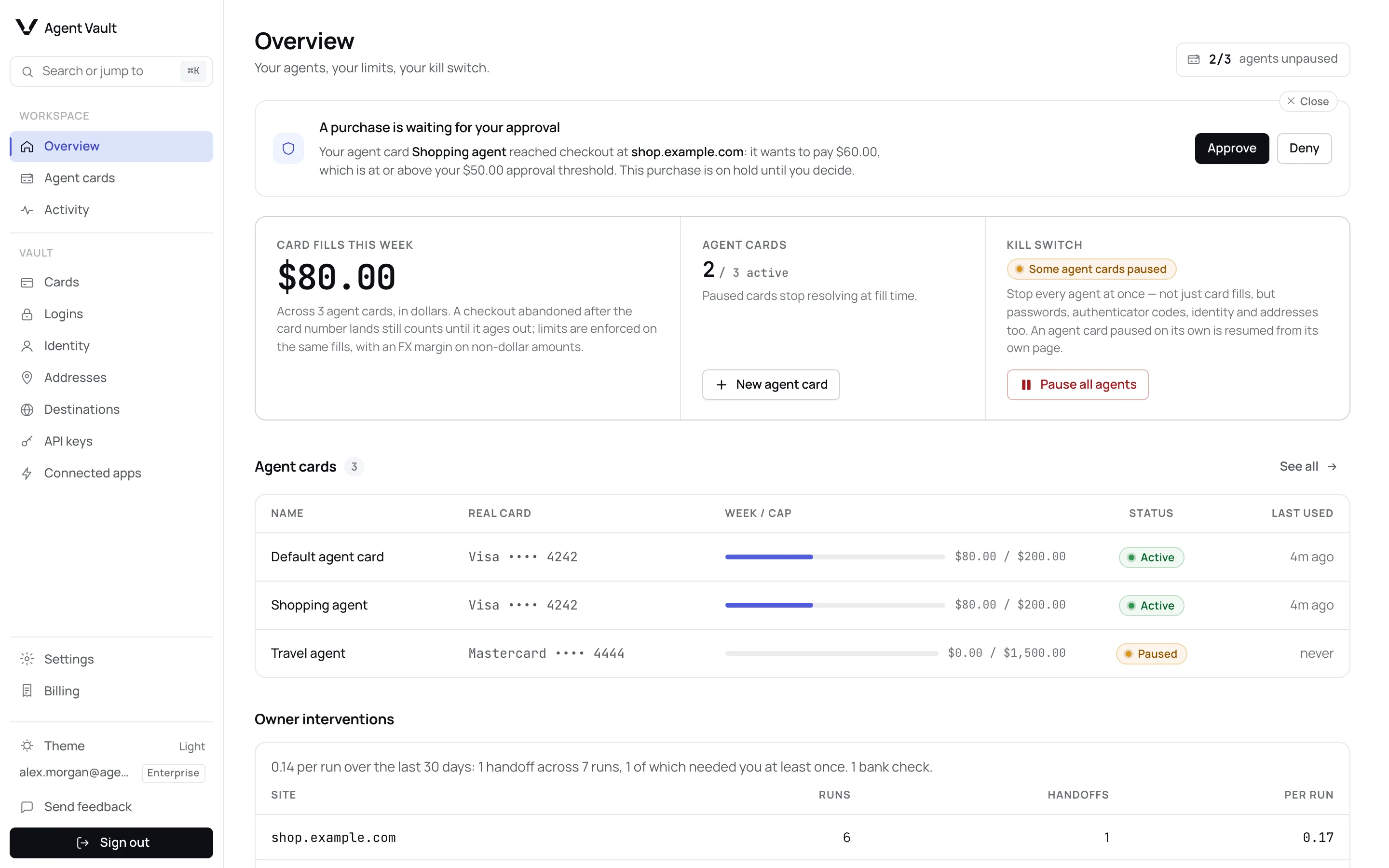 The dashboard with a banner reading A purchase is waiting for your approval, naming the agent card, the amount and the site, with Approve and Deny buttons.