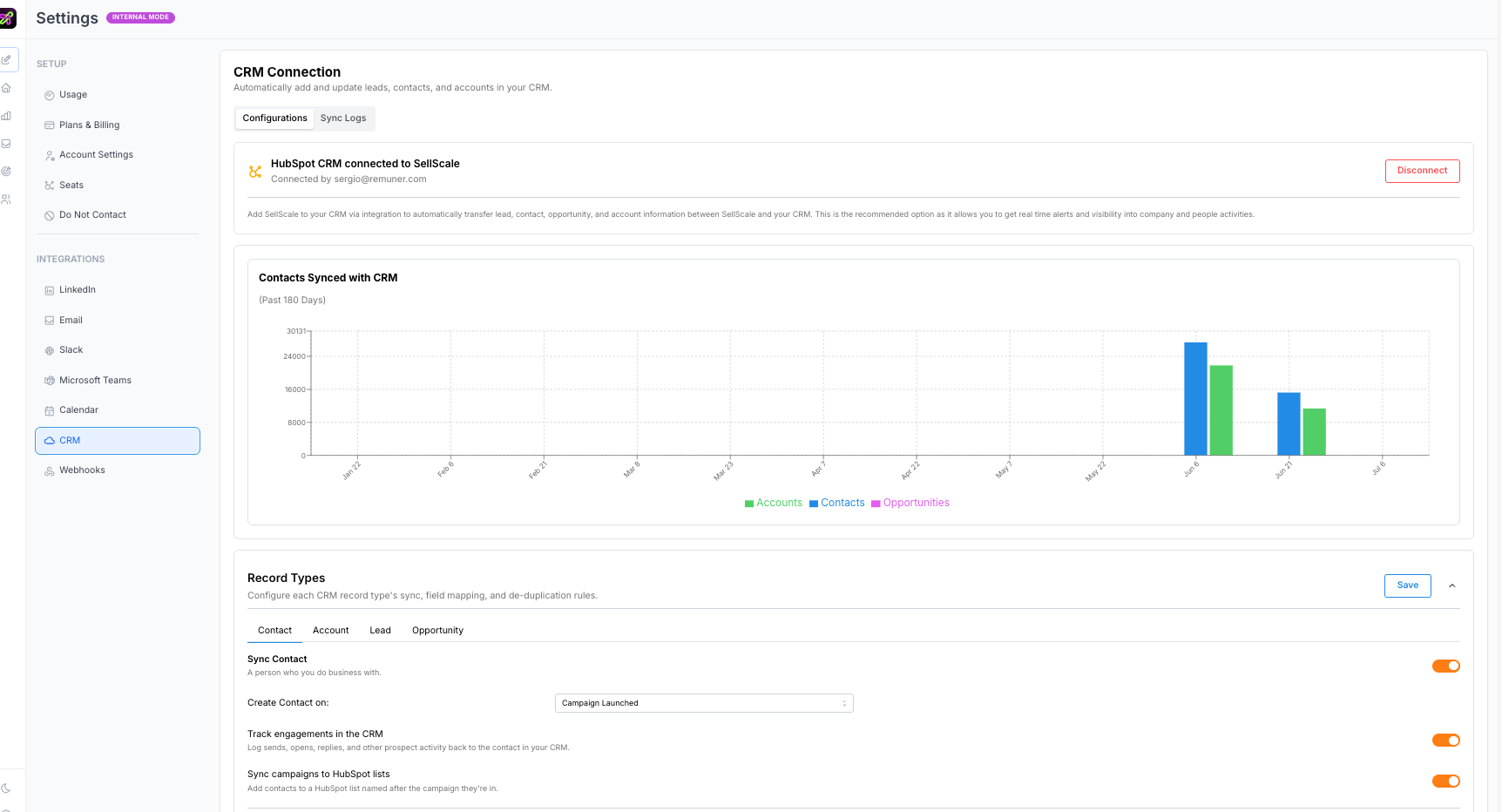 The connected CRM Configurations view with the Contacts Synced chart