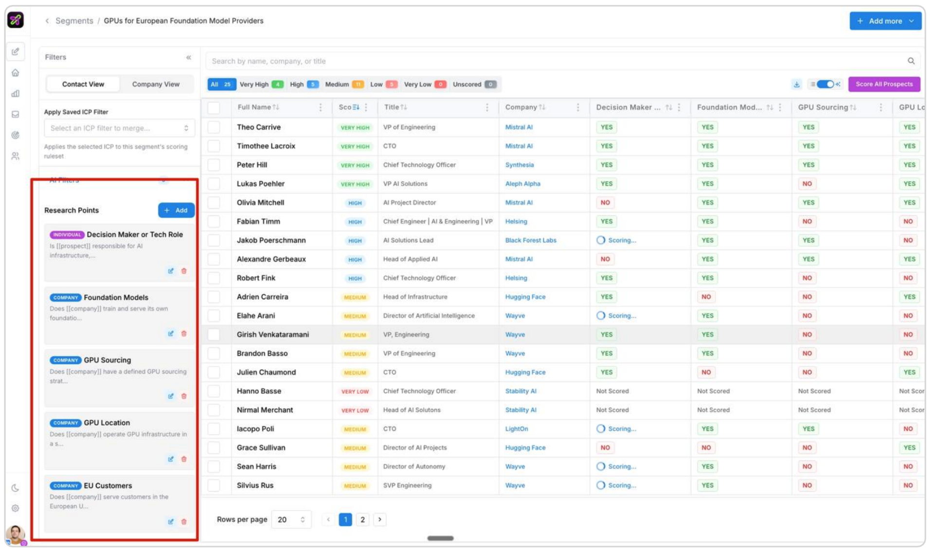 Editing and toggling personalizers (research questions) for the campaign