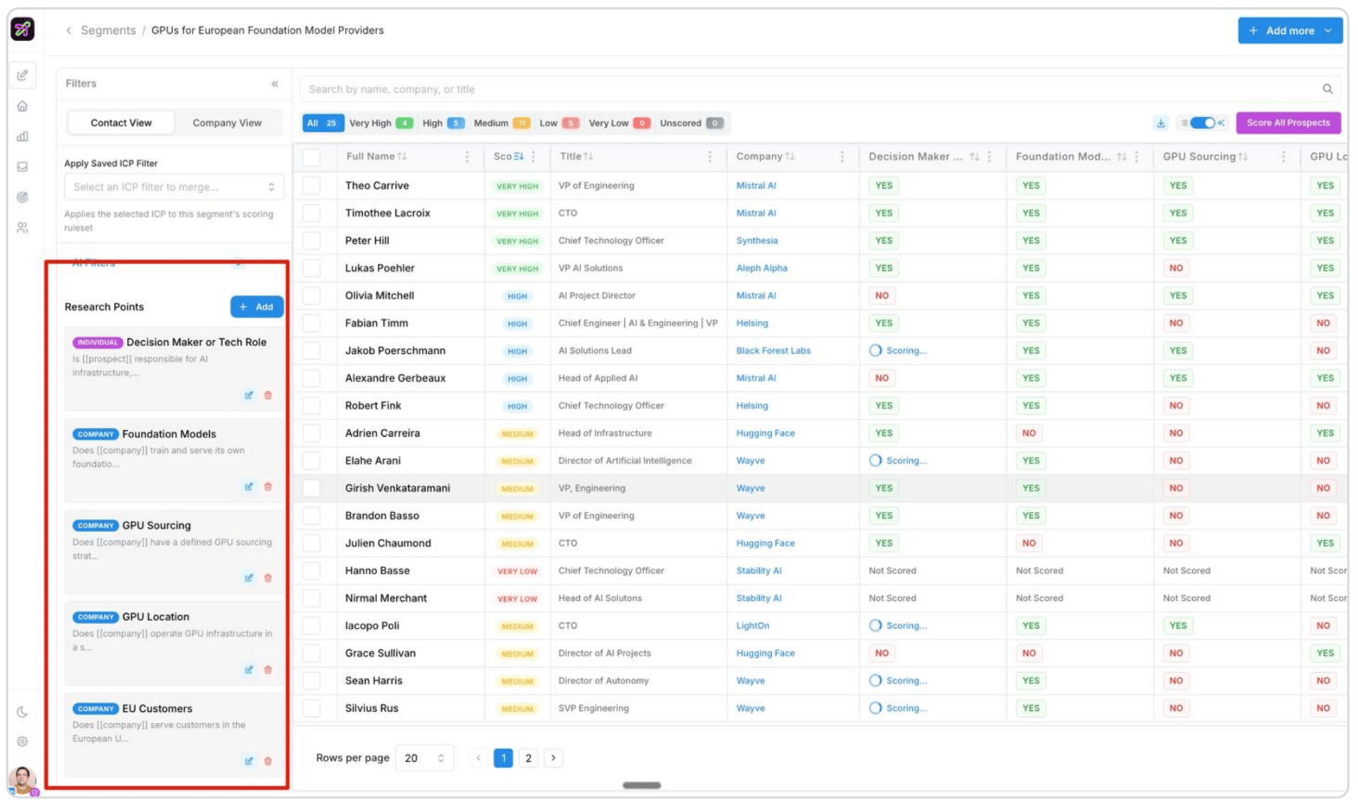 Editing and toggling personalizers (research questions) for the campaign