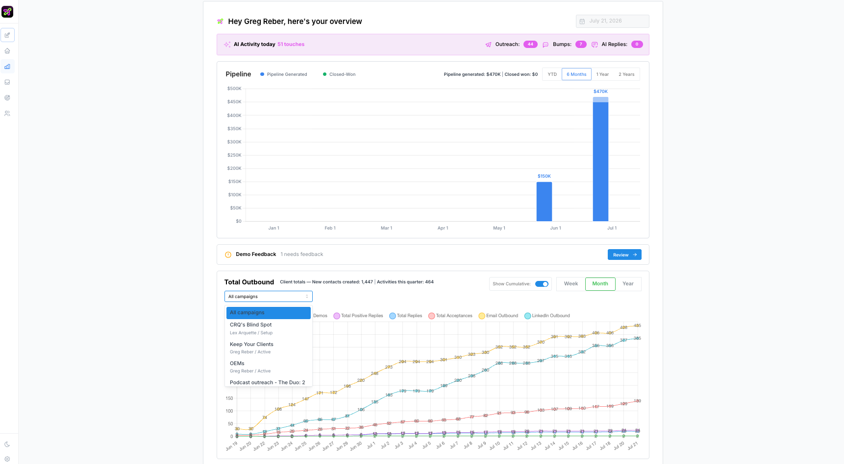 The Overview with the campaign dropdown open to filter outbound numbers by campaign