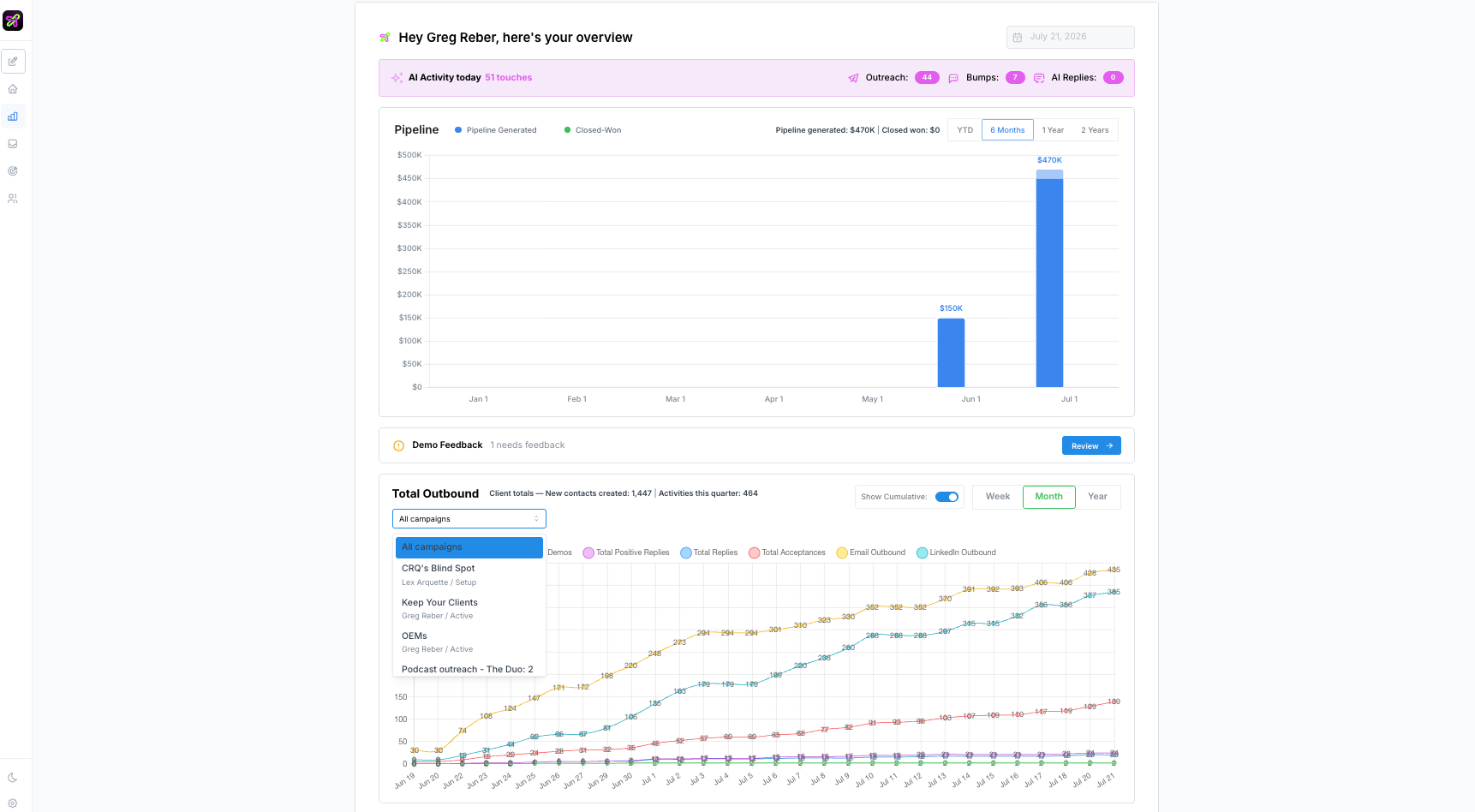 The Overview with the campaign dropdown open to filter outbound numbers by campaign