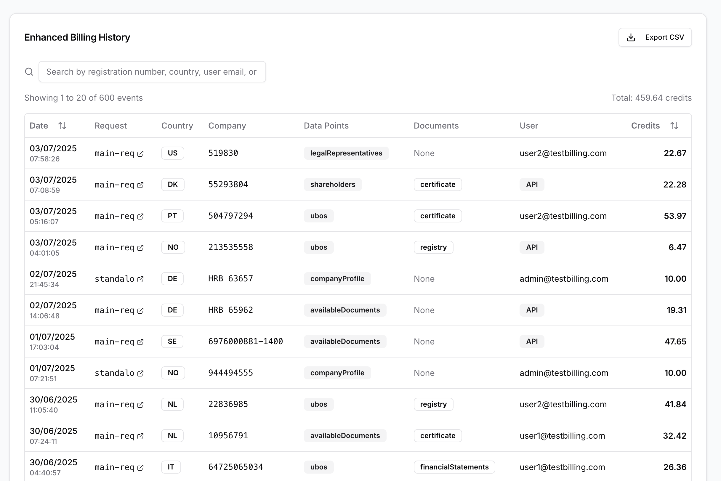 Billing dashboard – request history