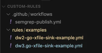 Sample custom rules folder structure