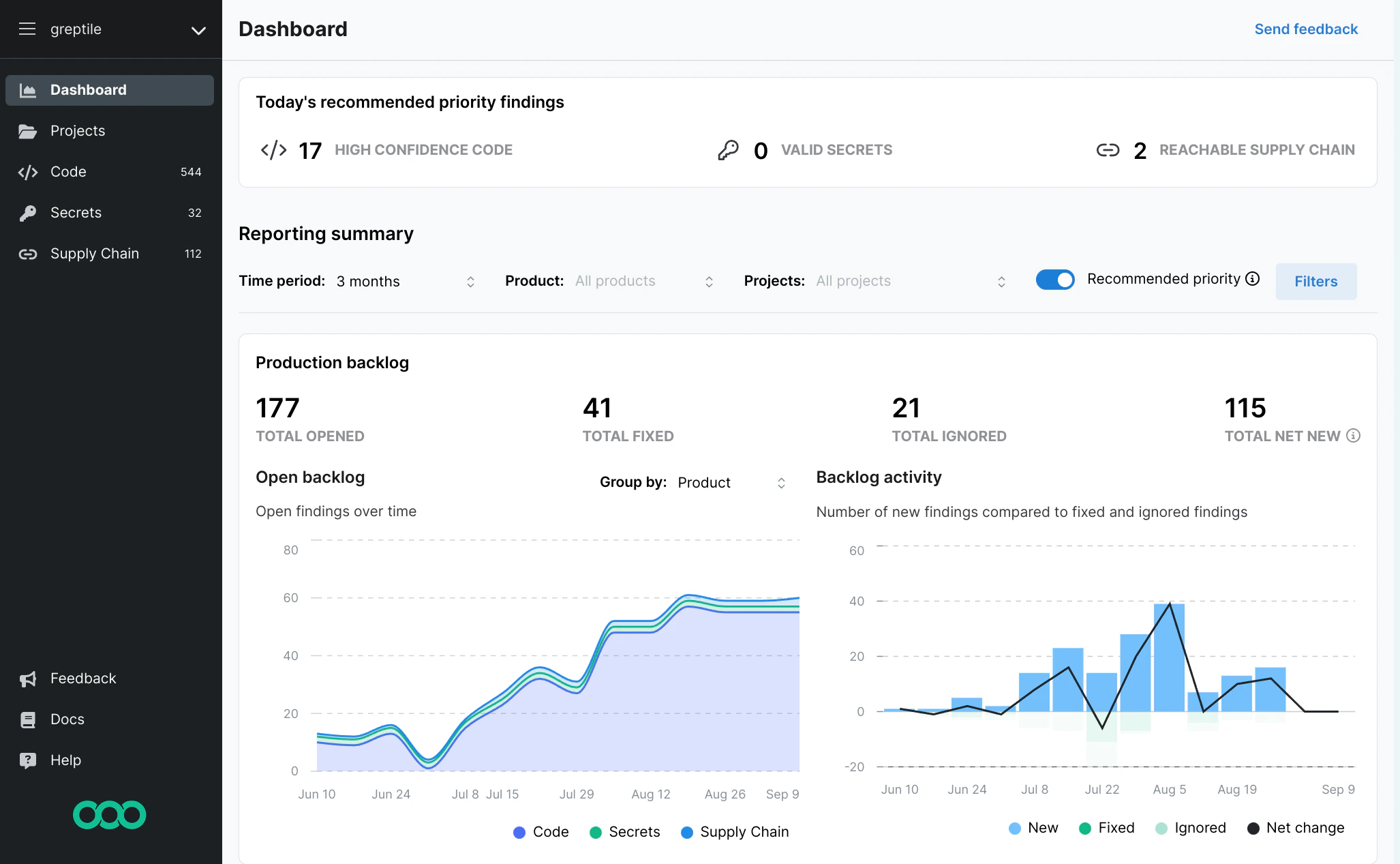 Dashboard page
