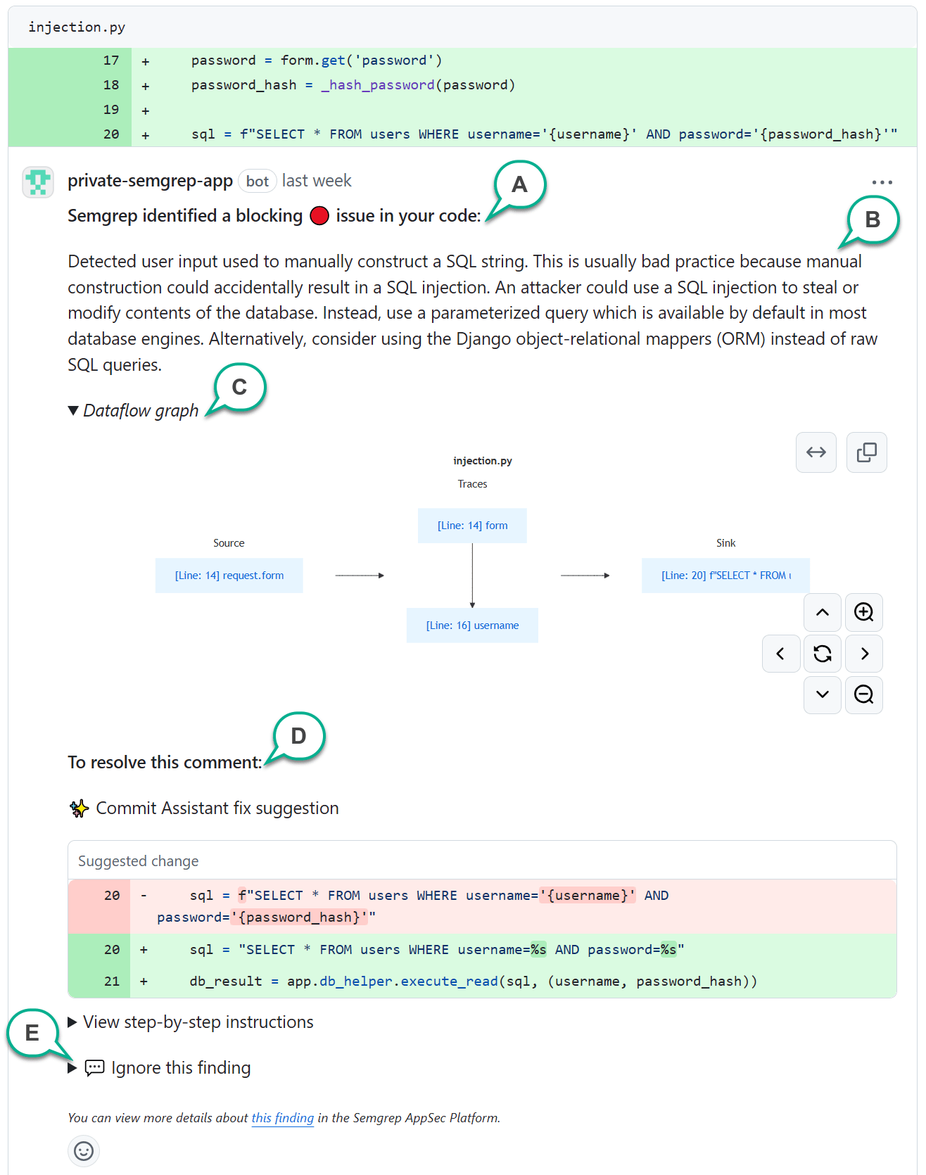 An example of a PR comment with various sections annotated.