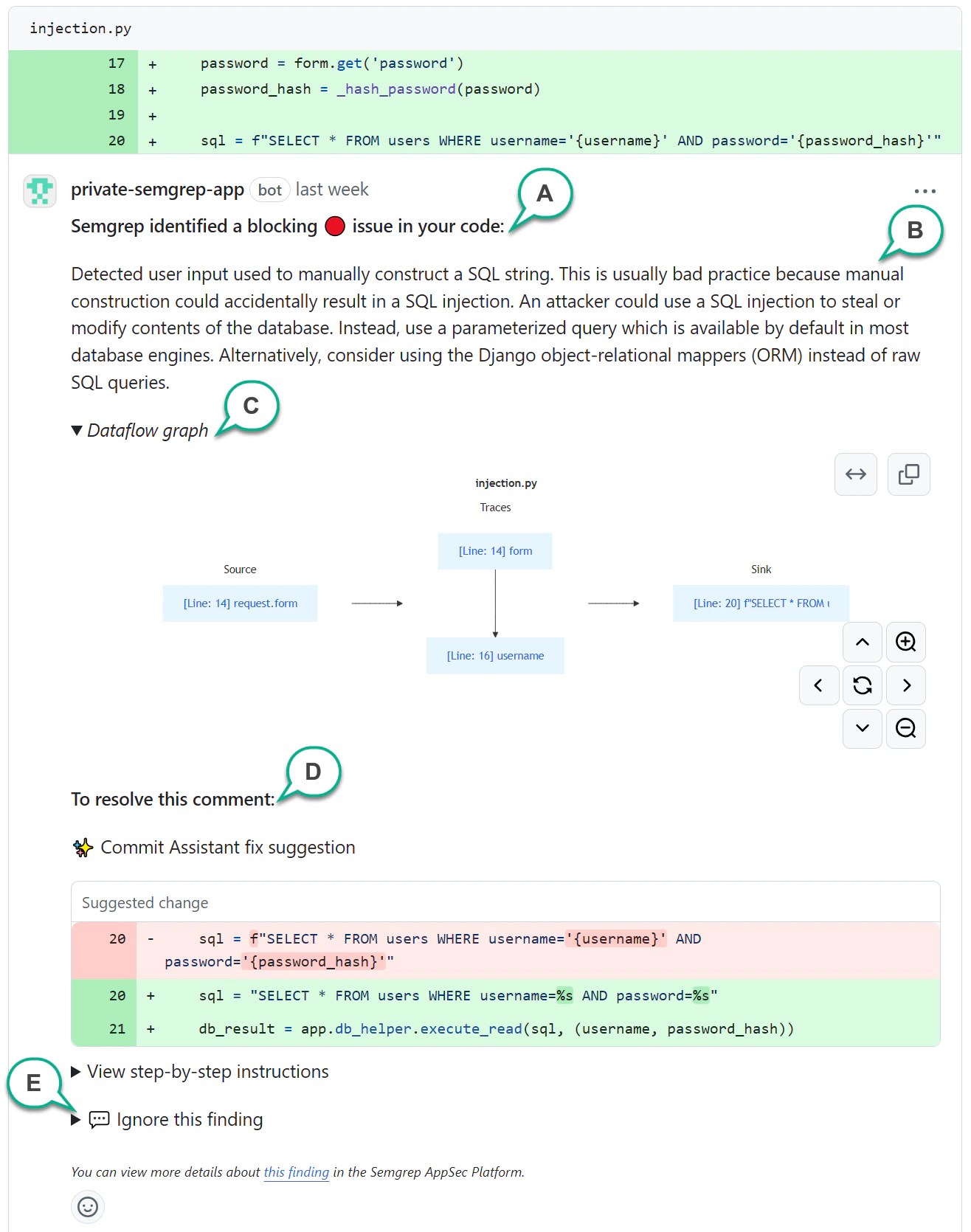 An example of a PR comment with various sections annotated.