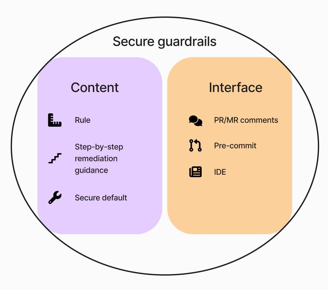 Semgrep products provide the content; the Semgrep web app provides the means to configure developer notifications