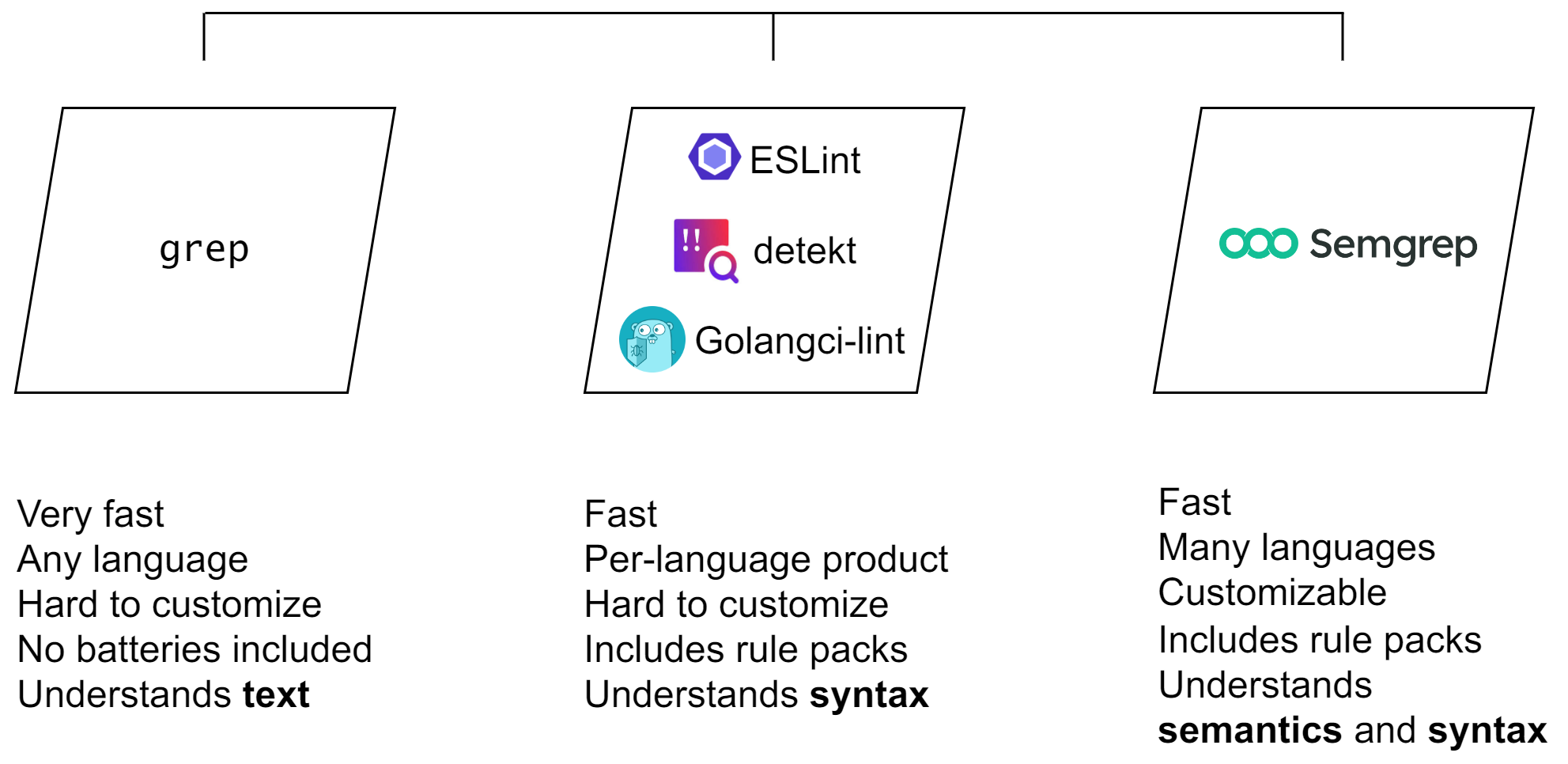 How Semgrep works - Semgrep
