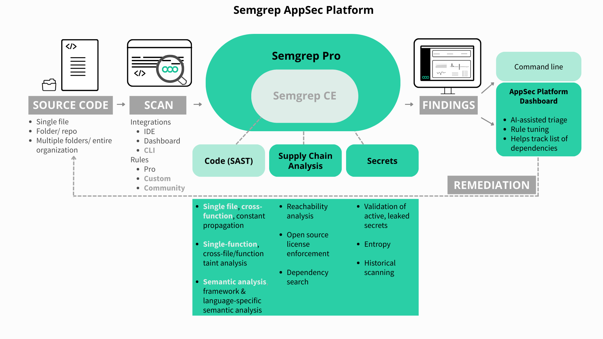 Introduction to Semgrep - Semgrep