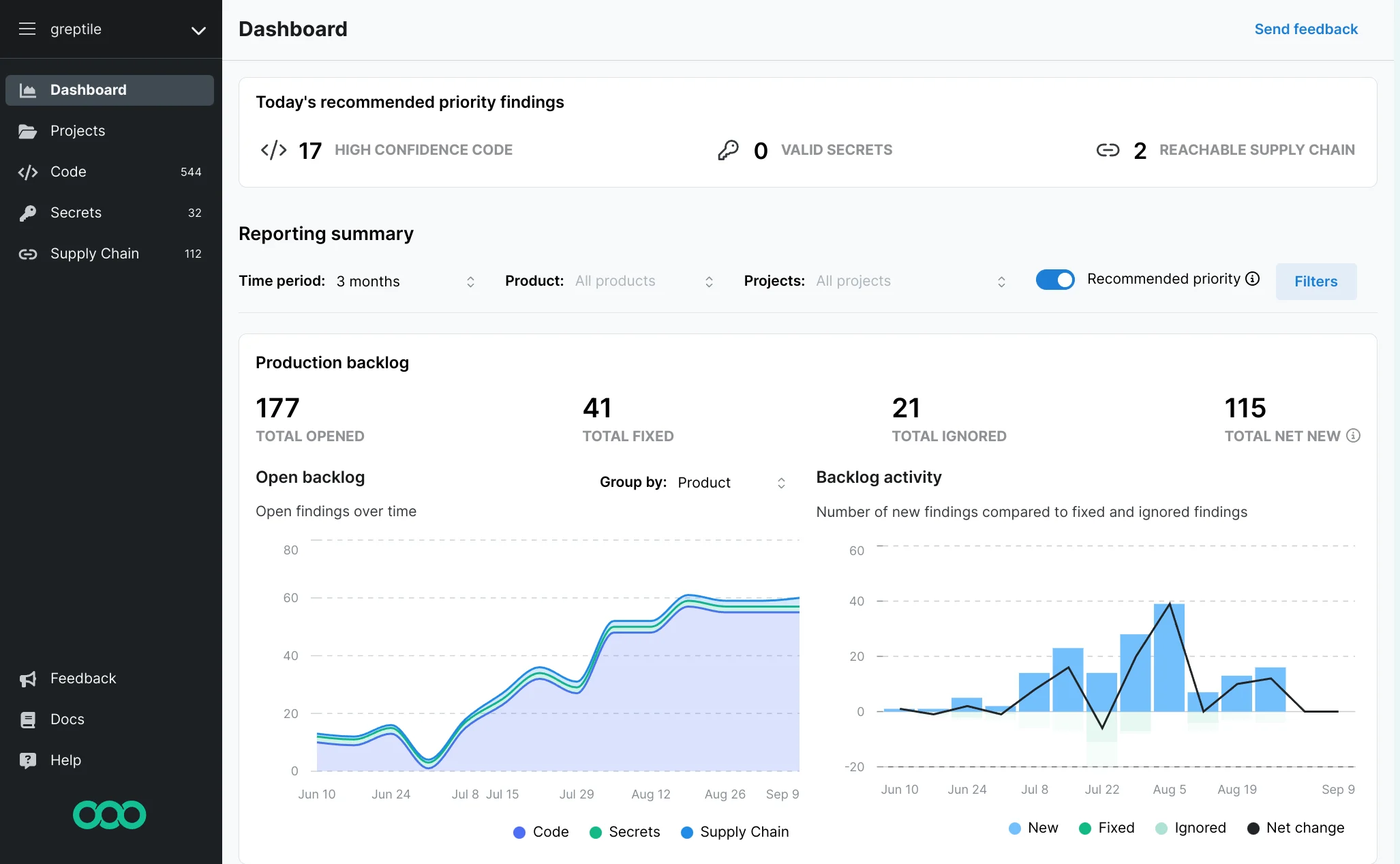 Dashboard page