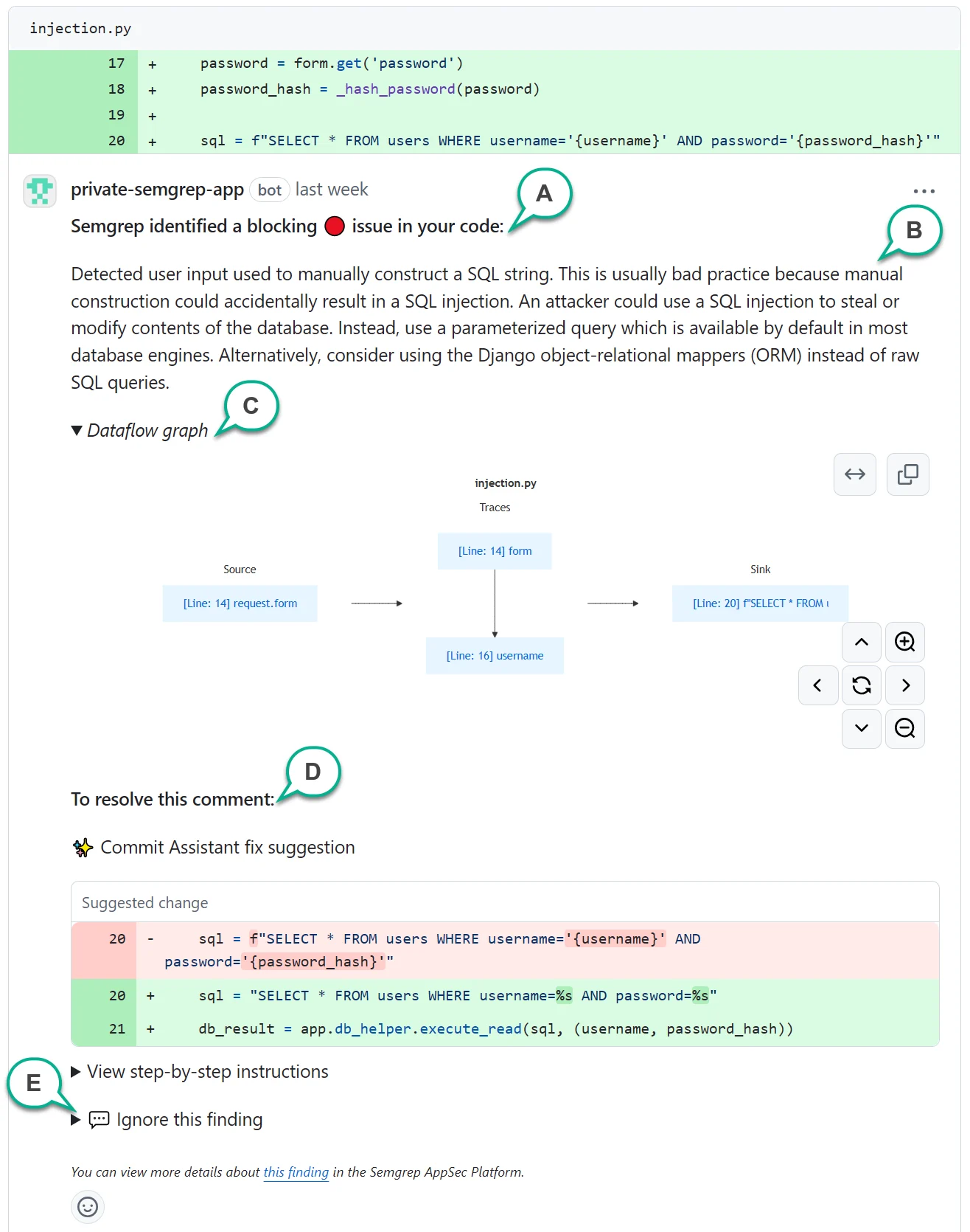 An example of a PR comment with various sections annotated.
