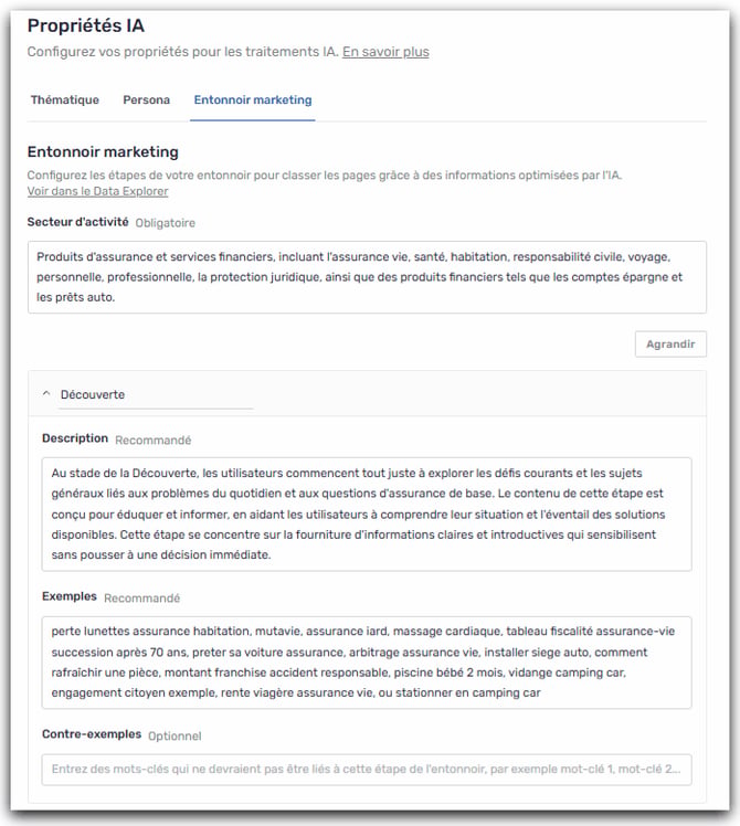 Entonnoir marketing Intel Hub