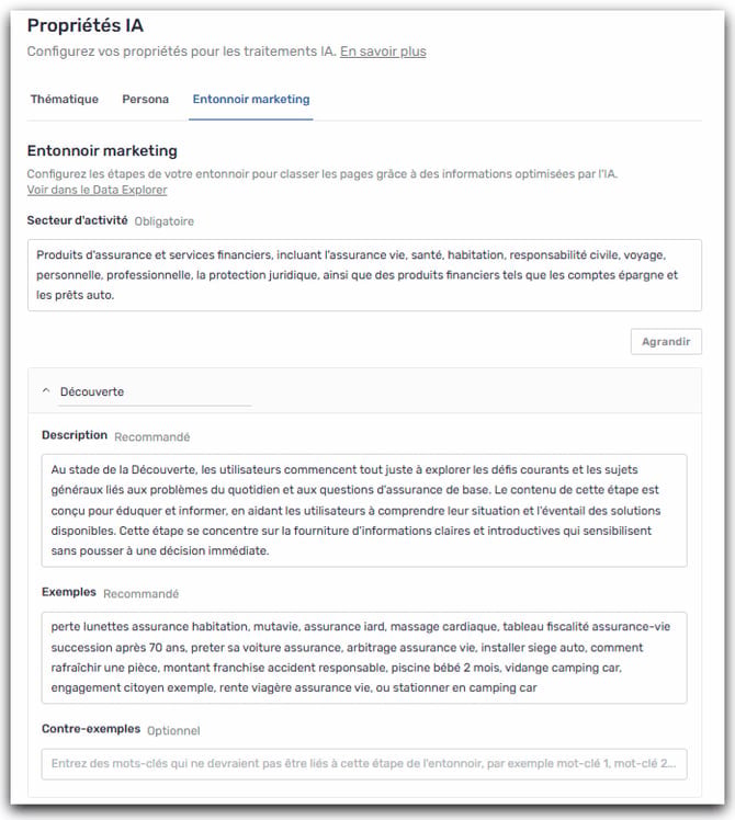 Entonnoir marketing Intel Hub