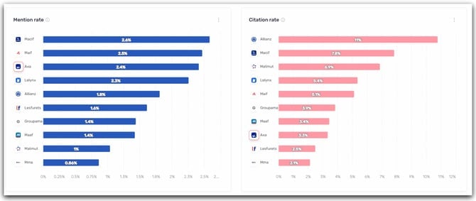 mention rate and citation rate