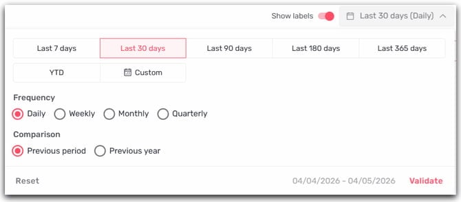 date picker ai visibility