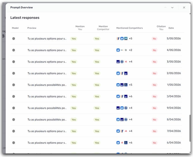 latest responses prompt overview