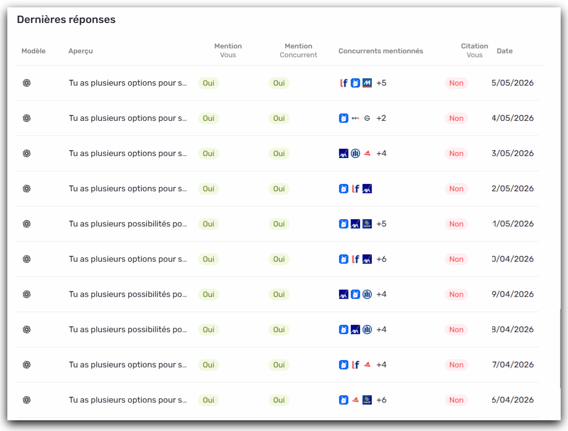 dernieres reponse vue du prompt