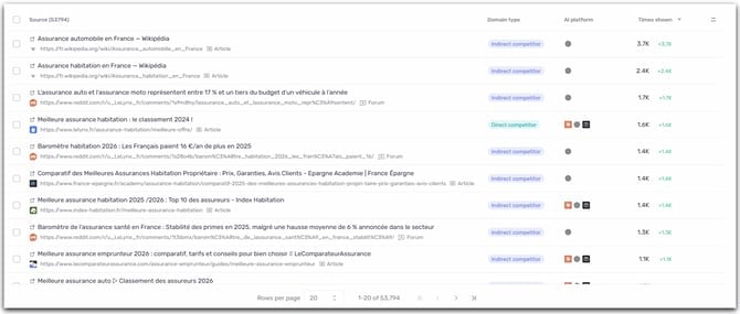 sources list EN