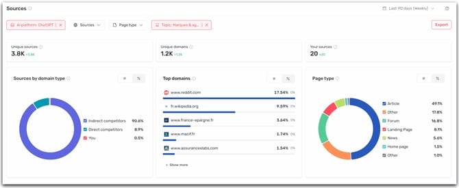 refine source analysis EN