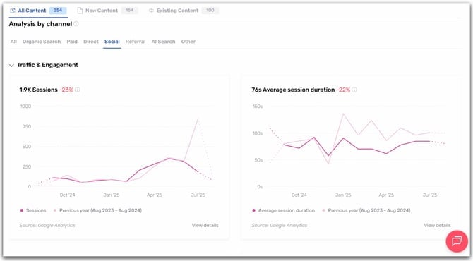 Analysis Social Multi Channel 1