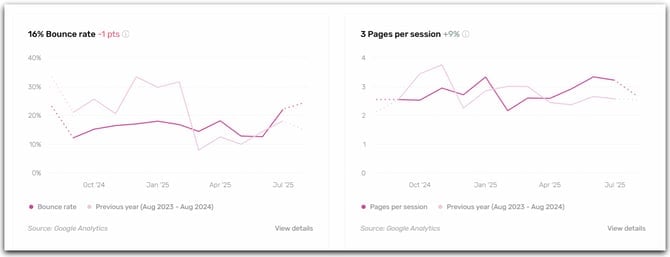 Analysis Social Multi Channel 2