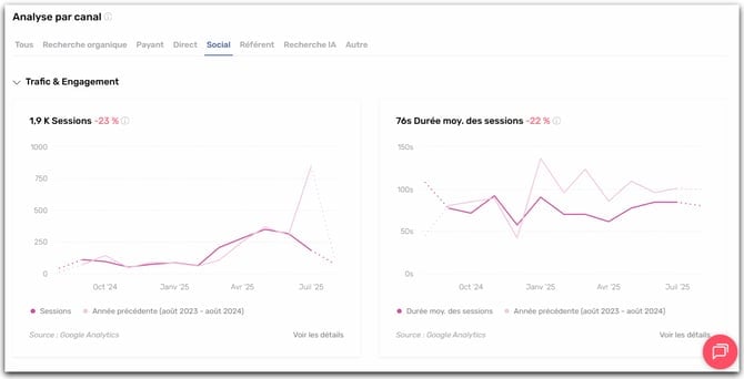 Analyse Social Multi Channel 1