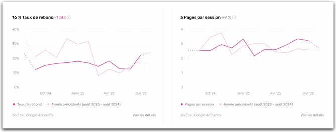 Analyse Social Multi Channel 2
