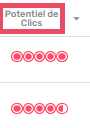 potentiels de clics