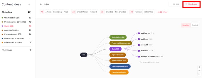 mind map