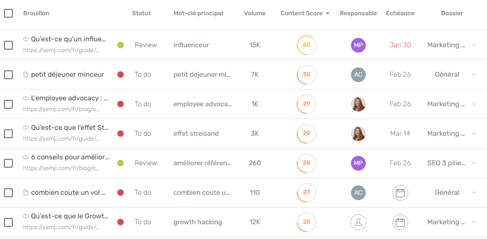 tableau-planning