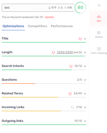 content score