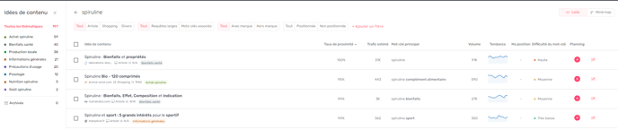 module idées de contenu