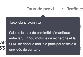 taux de proximité