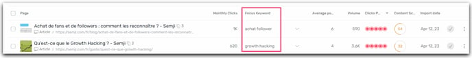 Focus keyword