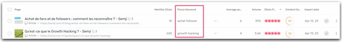 Focus keyword