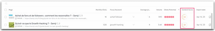 Content score
