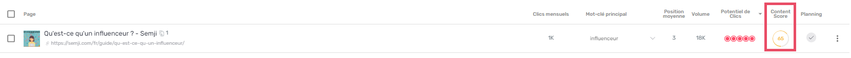 content score