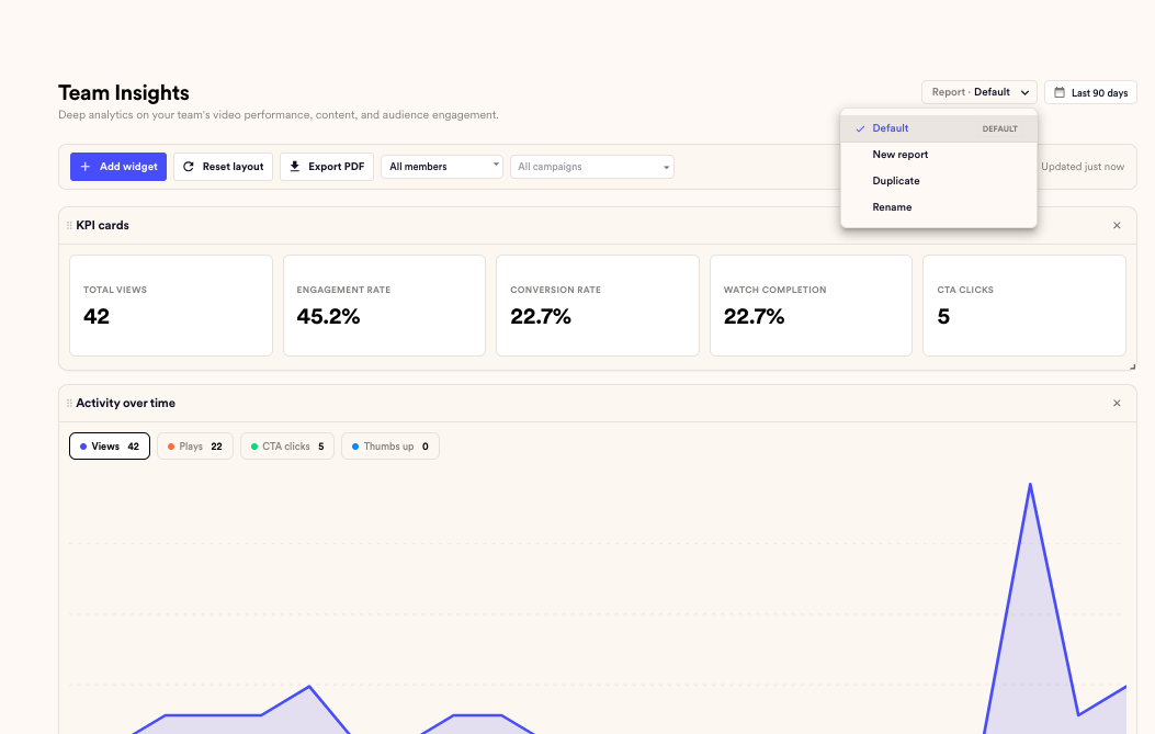 The Report dropdown open on the Default report, offering New report, Duplicate, and Rename