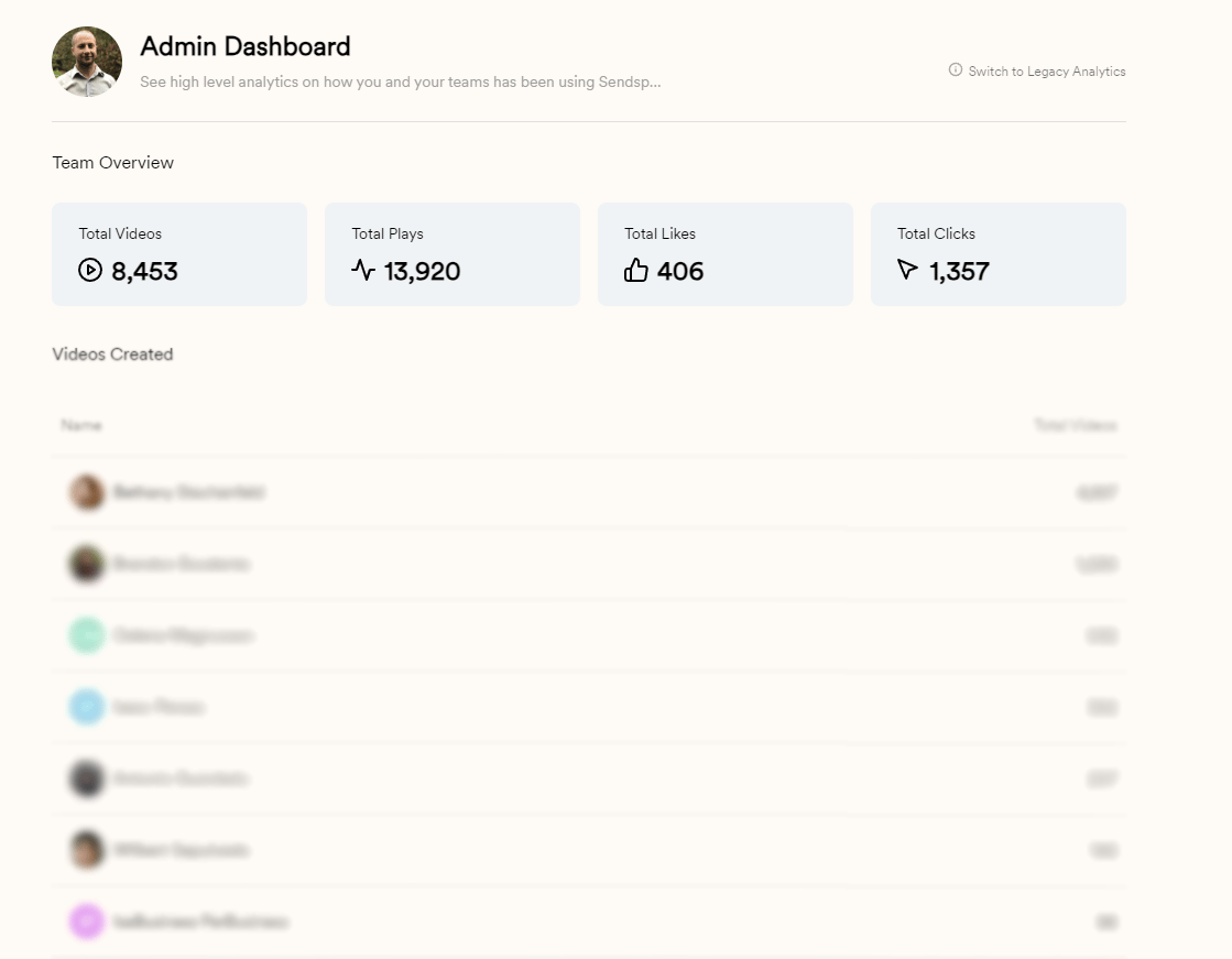 Team Overview page