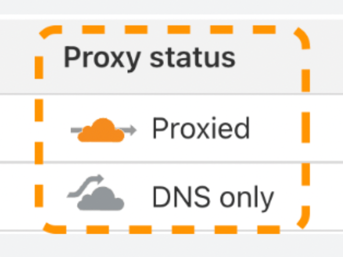 Proxies