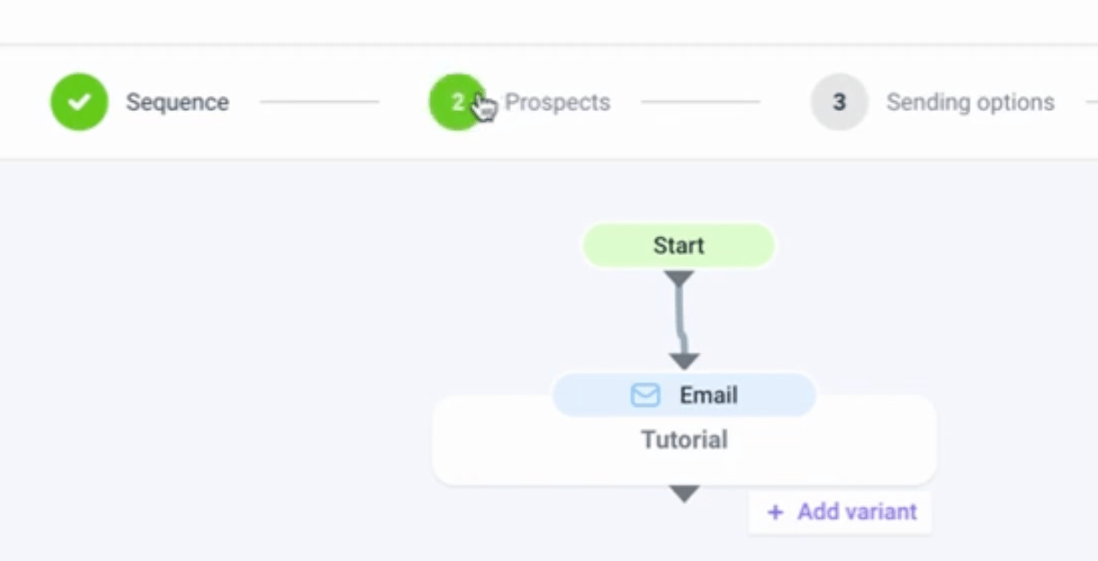 Campaign workflow showing Prospects step selected next