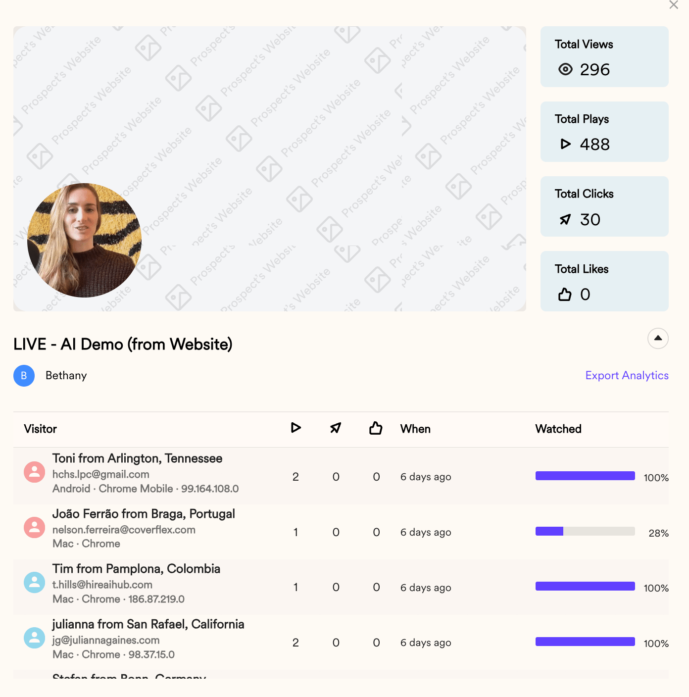 Engagement analytics modal displaying video view rates, watch percentages, and viewer actions