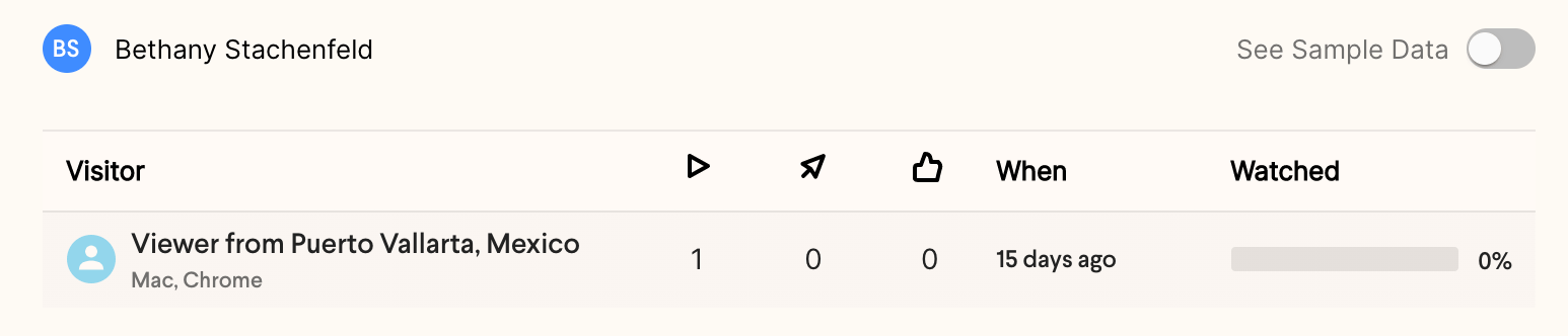 Percentage Video Viewed