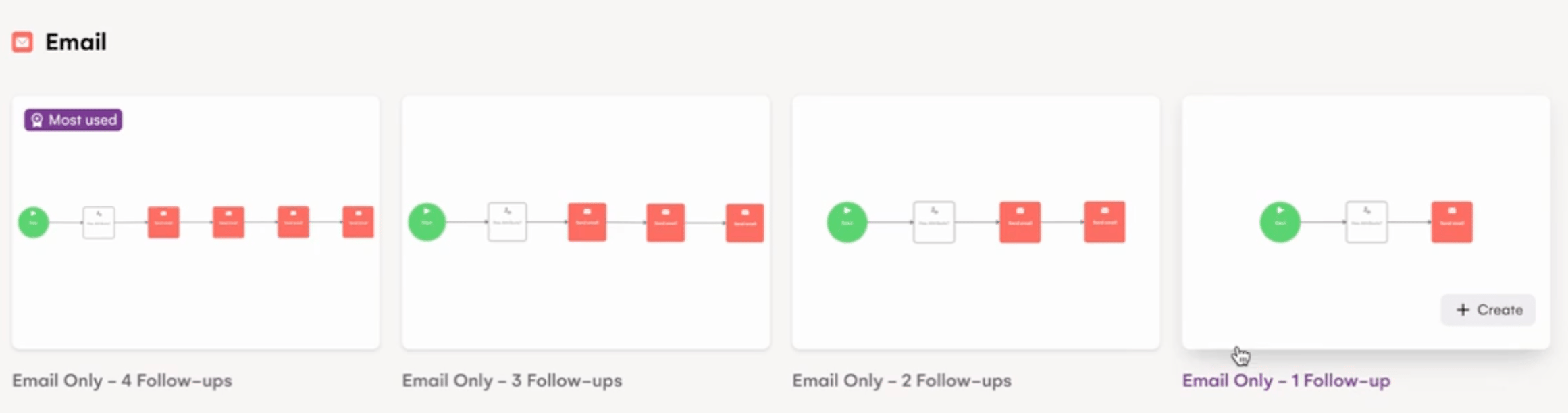 Sequence type selection options for LGM campaign setup