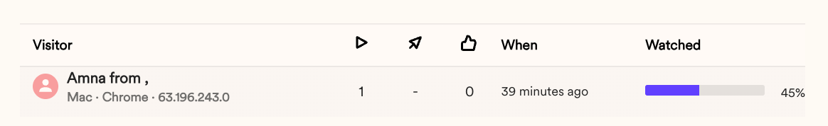 Sendspark dashboard analytics showing video views and engagement metrics