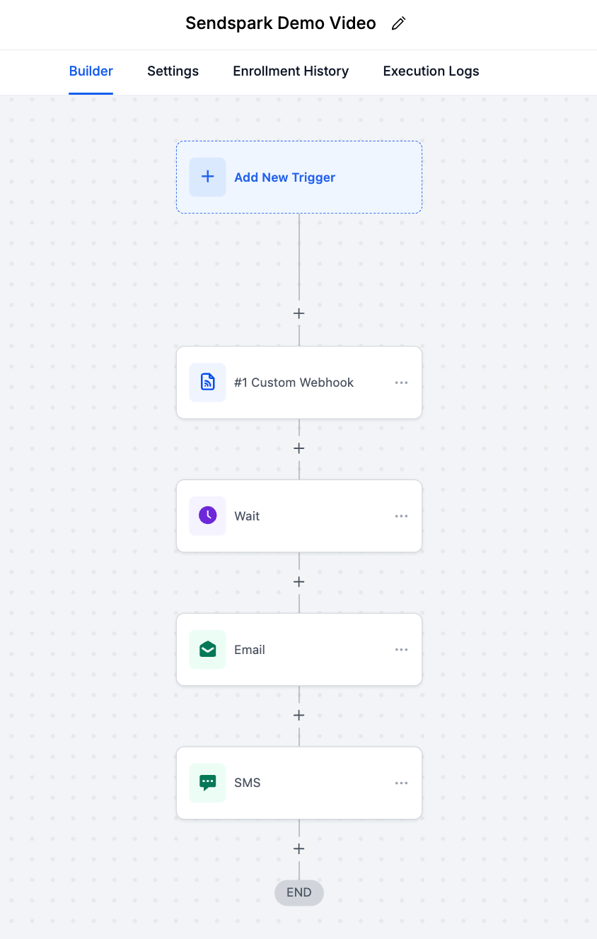 Complete HighLevel automation workflow diagram showing all integration steps connected