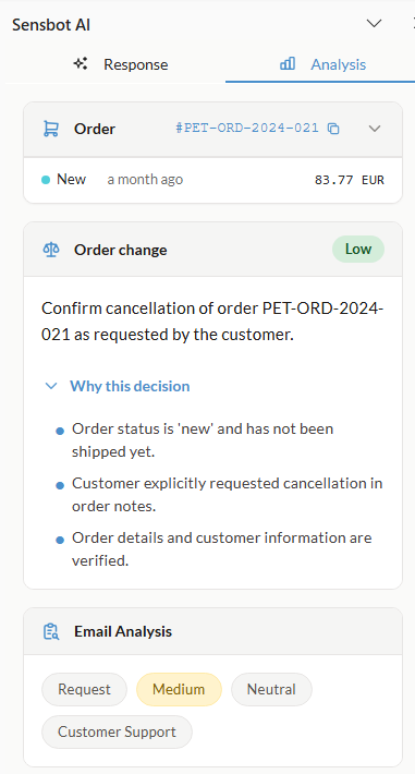 Analysis tab with email insights