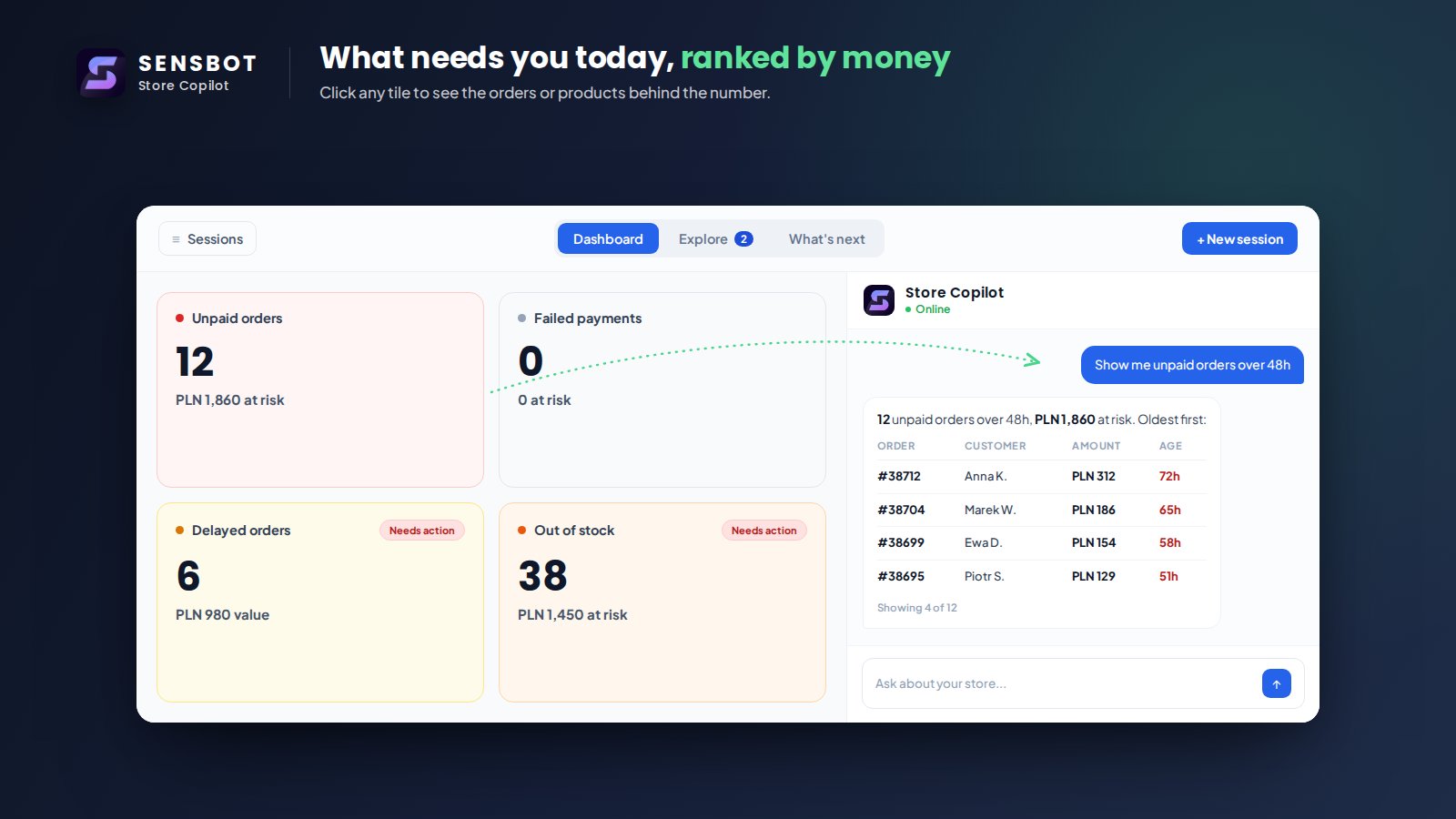 Store Copilot dashboard ranked by money