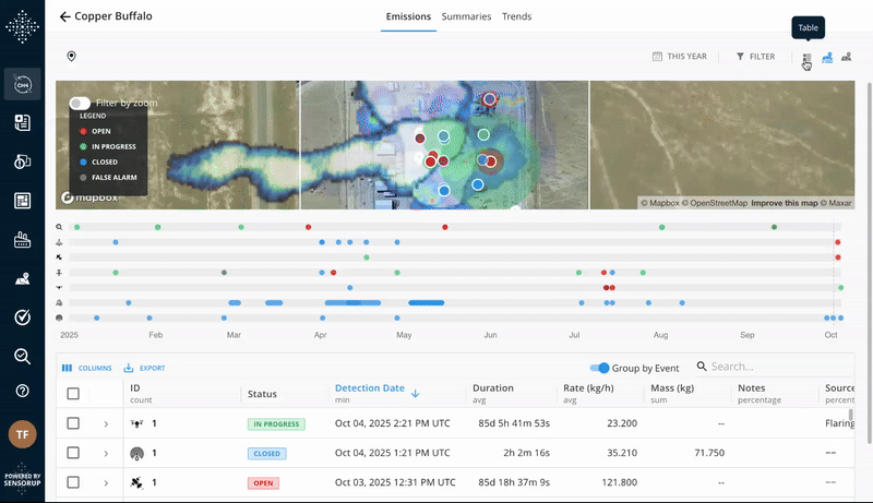 Toggle between viewing observations and grouped emission events
